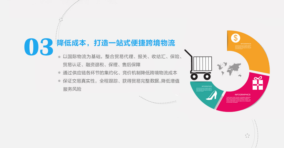 跨境電商解決方案-降低成本，打造一站式便捷跨境物流